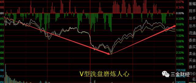 下周一8.10日股市能否绝地反击向上？