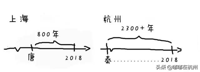 上海和杭州两个城市有什么区别？