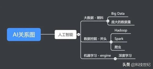 AI和人工智能有什么不同？-第3张图片-9158手机教程网