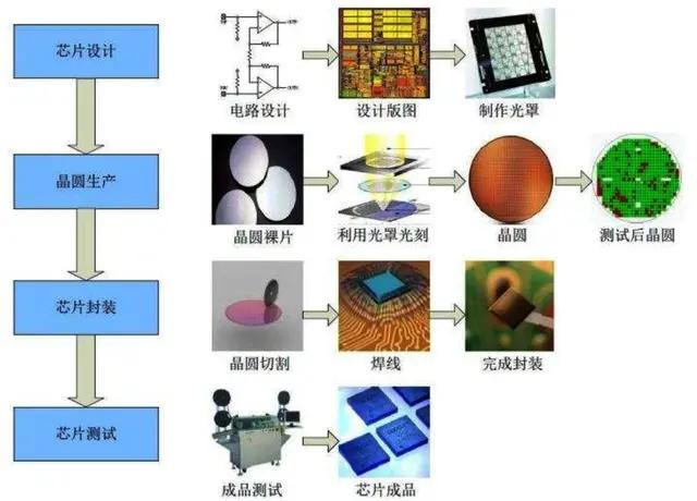 中国目前光刻机处于怎样的水平？插图35