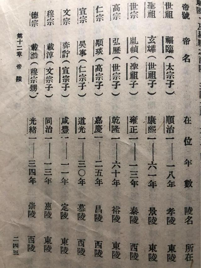 雍正为何要违背正统建清西陵？乾隆又为何不愿意埋在清西陵？插图61