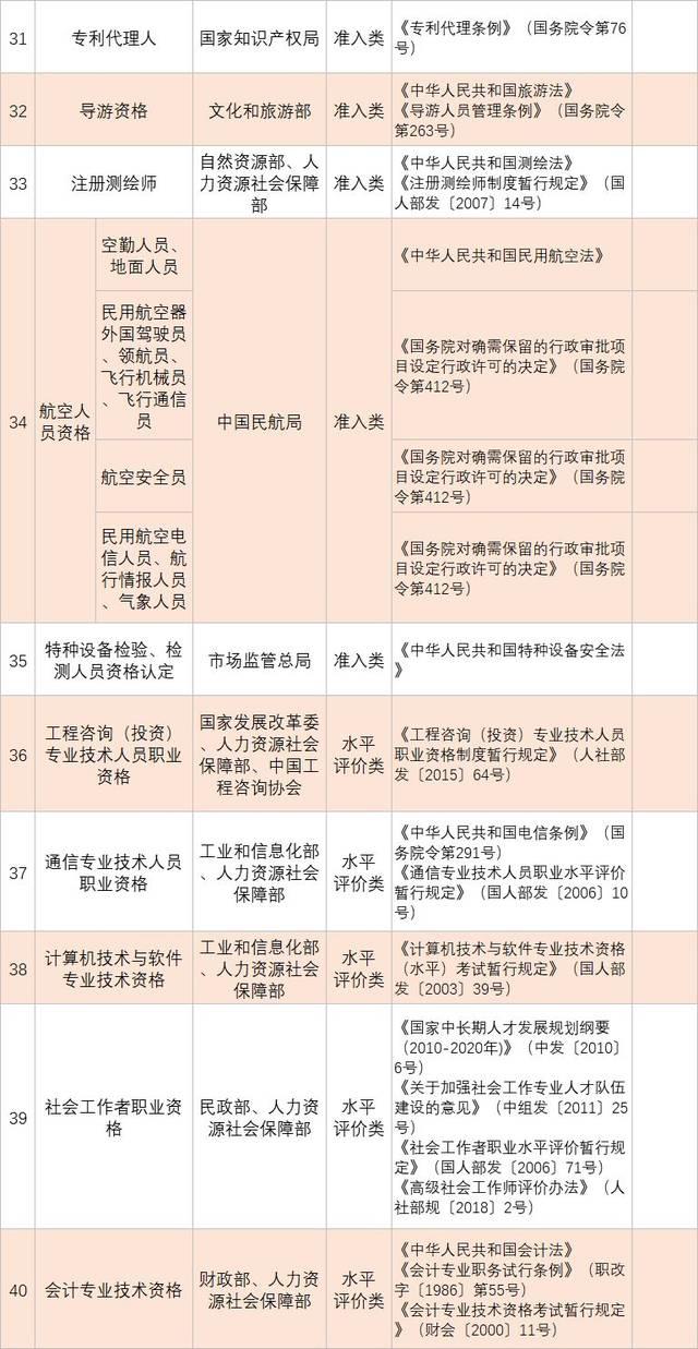 资格证书有哪些，工程类的专业有什么证书能考吗