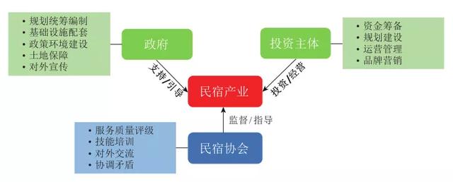 乡村振兴的示意图:乡村振兴架构图