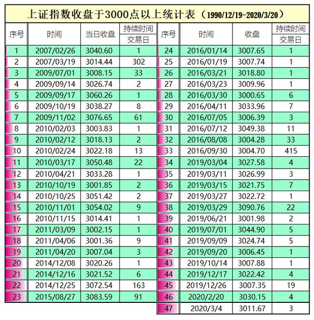 大盘常年在3000点左右徘徊，投资指数基金的收益怎么样？