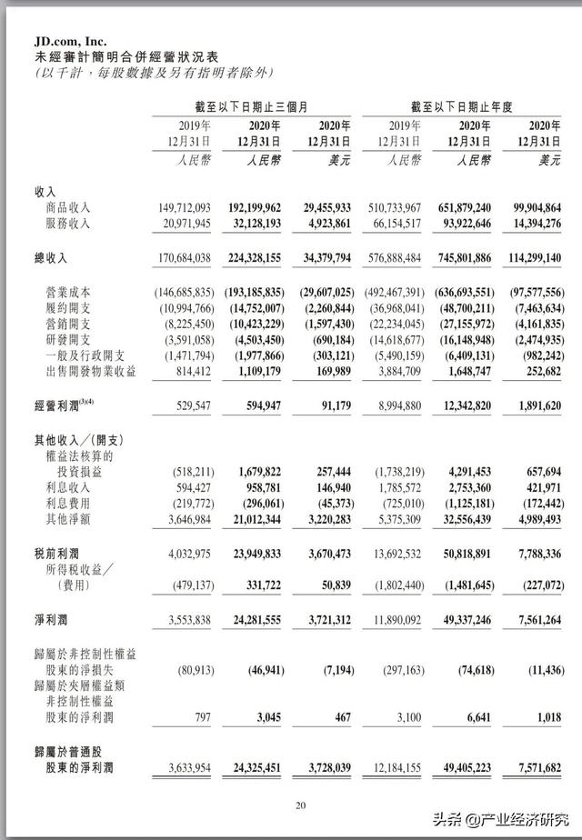 京东二季度营收超2500亿，净利润却不足8亿，一年！净利润从122亿到494亿，京东到底开了哪条外挂