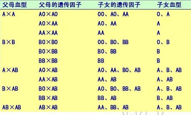 头条问答 A型血和b型血生出的孩子可能是什么血型的 为什么 14个回答