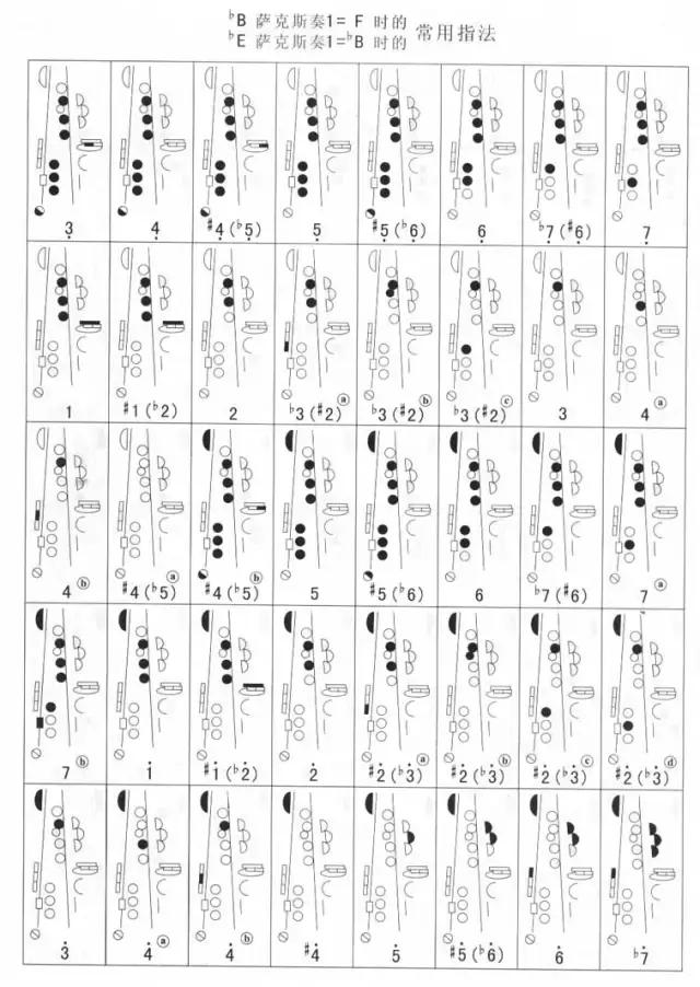 萨克斯长号指法表史上最全的指法汇总