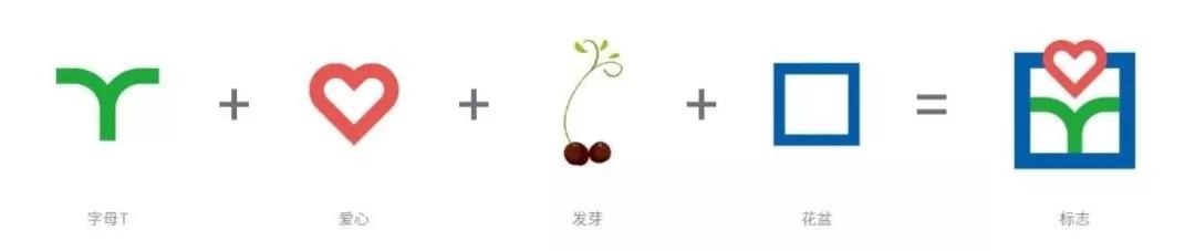 创业图标，初创品牌应该如何设计LOGO？