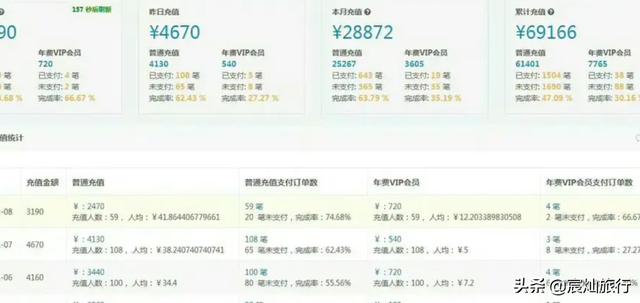 漫画分销：做了2个月，每天收益1600，总收益约5万，总结出这几点