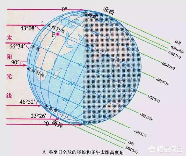 究竟该如何区分闰年和闰月，怎么判断哪一年是平年还是闰年怎么算