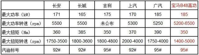 荣威rx:荣威RX3这车值得买吗？有什么亮点配置？(荣威rx3怎么样 可以买不)