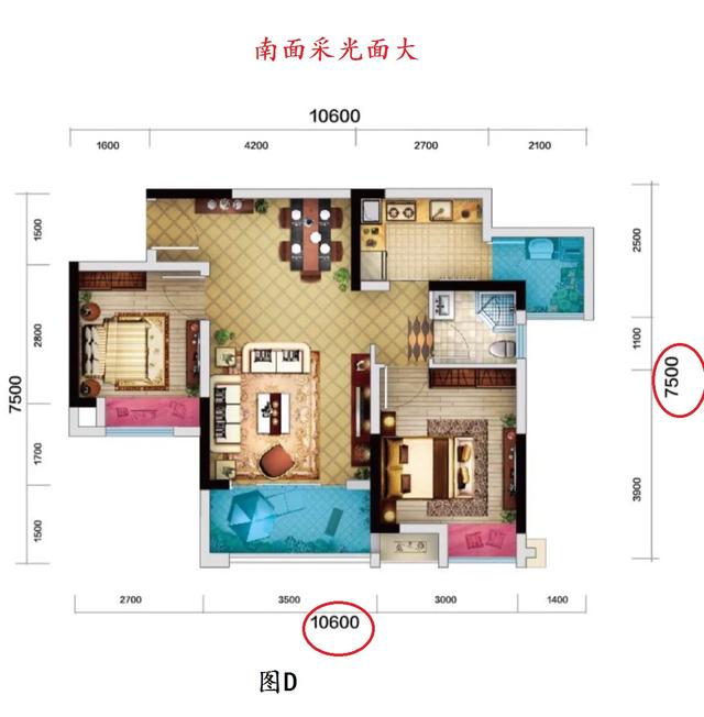 买房子最忌讳的户型,买房子，什么户型是不能买的？