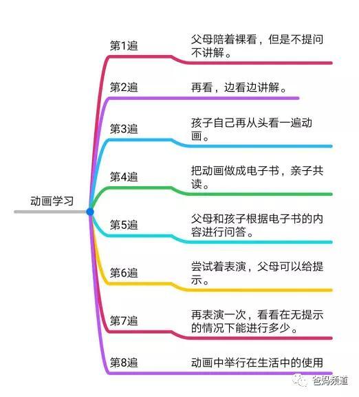会唱黄土高坡的鹦鹉:家长如何利用《小猪佩奇》等动画作品教育小孩子？