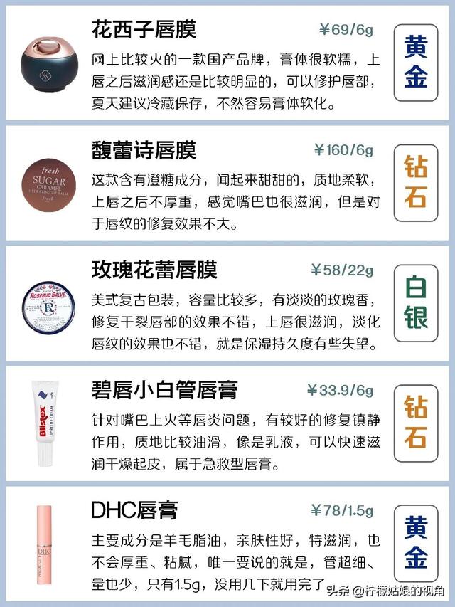 哪个牌子的润唇膏是让你回购五次以上的？插图88