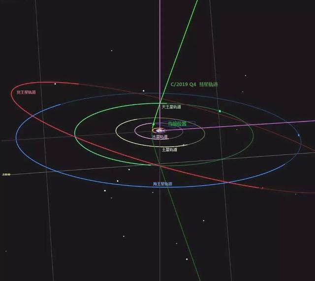 【 彗星会是第二个奥陌陌吗？它来自太阳系外？又会离开太阳系？】图3