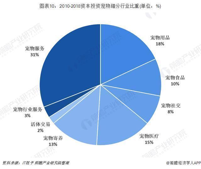 养殖宠物狗前景怎么样,利润如何？