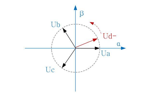 kcl方程,基尔霍夫解光的电磁波方程？