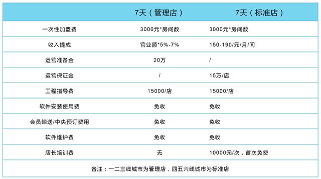 锦江之星加盟(锦江之星加盟)