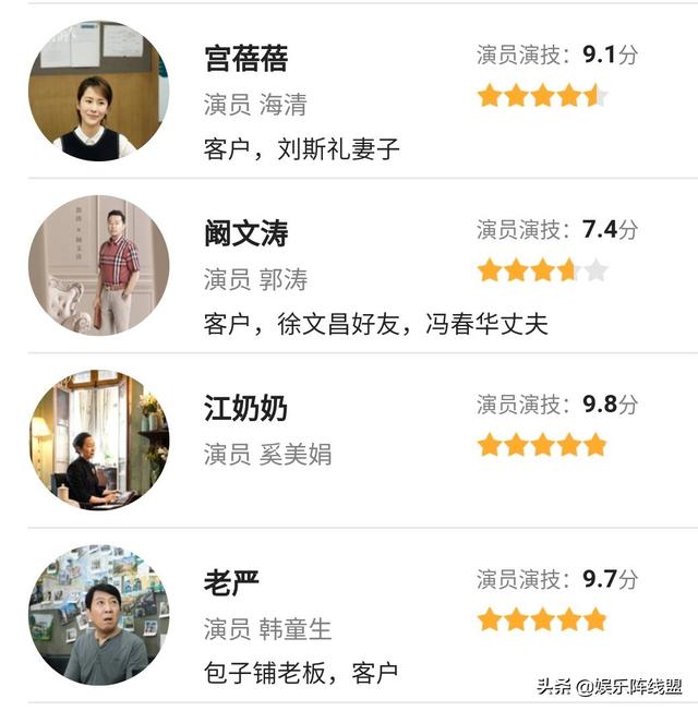 翟小兴:《安家》剧中所有演员都表演到位，你赞同吗？为什么？