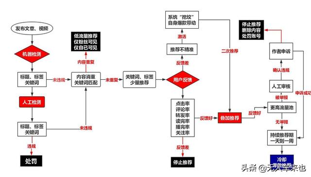 试玩赚钱软件，有没有什么来钱快的app