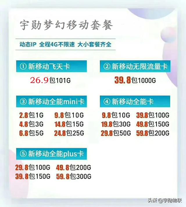 大家用的移动流量卡大都是什么套餐的？有没有什么好的推荐？