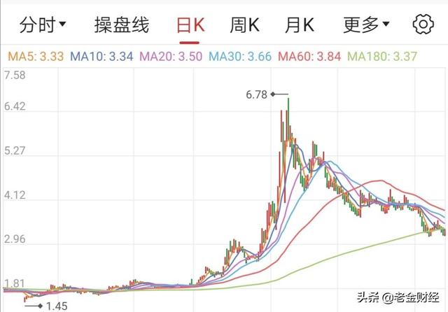 股票十年业绩持续增长的股?业绩十年持续正向增长的股票