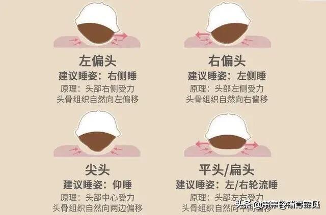 大扁头蟋蟀:大扁头蟋 为啥老一辈的人，喜欢给孩子睡扁头？