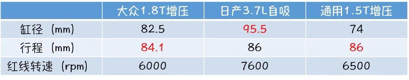 日本发动机十分先进，却敢向任何一国出售，为何不怕技术泄露？插图19