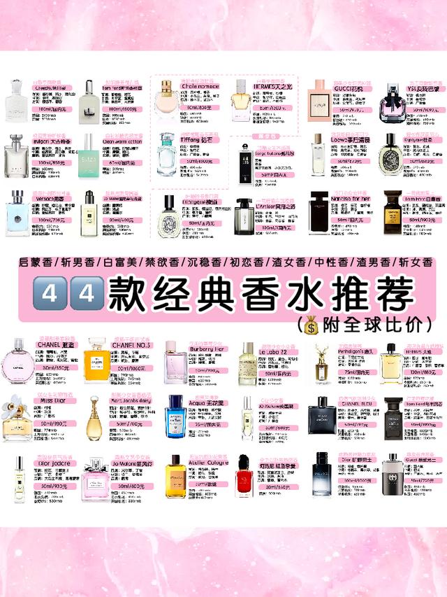 有没有好闻的香水推荐？