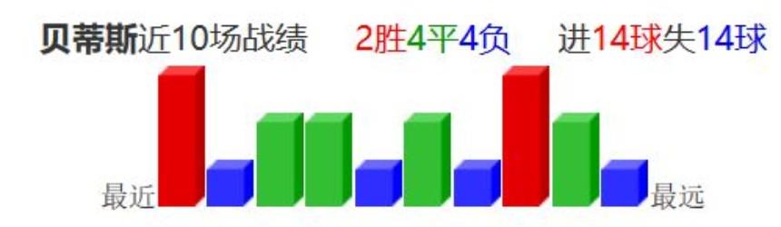 篮彩分析:竞彩分析技巧你知道多少？