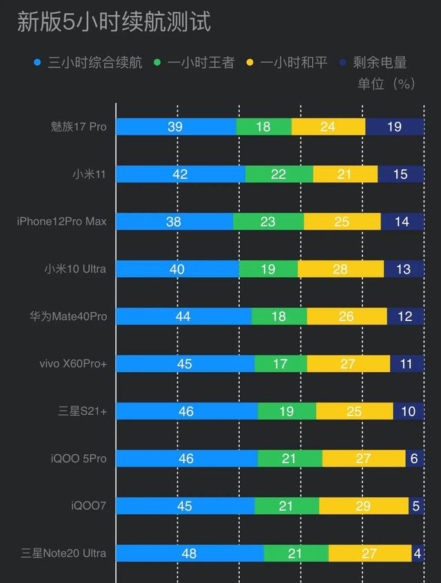 感觉vivo手机续航能力太差是什么原因？