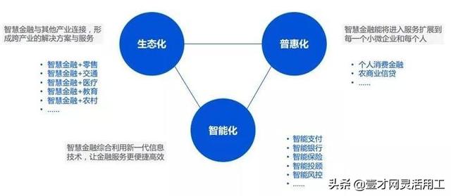 产业互联网未来发展前景？-第21张图片-9158手机教程网