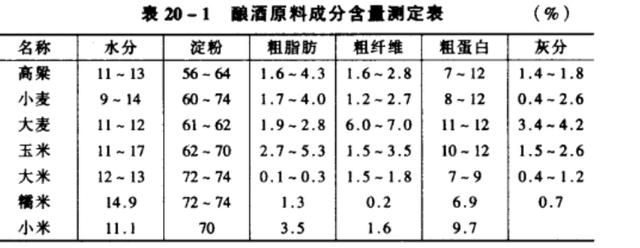 有人说：农村酿酒小作坊100斤高粱可以出50斤65度的原酒,这个出酒率能达到吗？