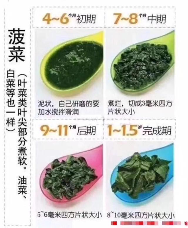 宝宝食谱大全,婴儿吃米粉吃到几个月比较好？