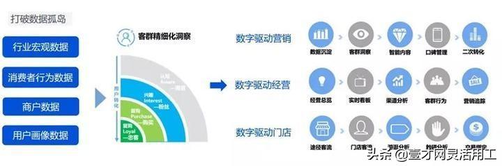 产业互联网未来发展前景？-第19张图片-9158手机教程网