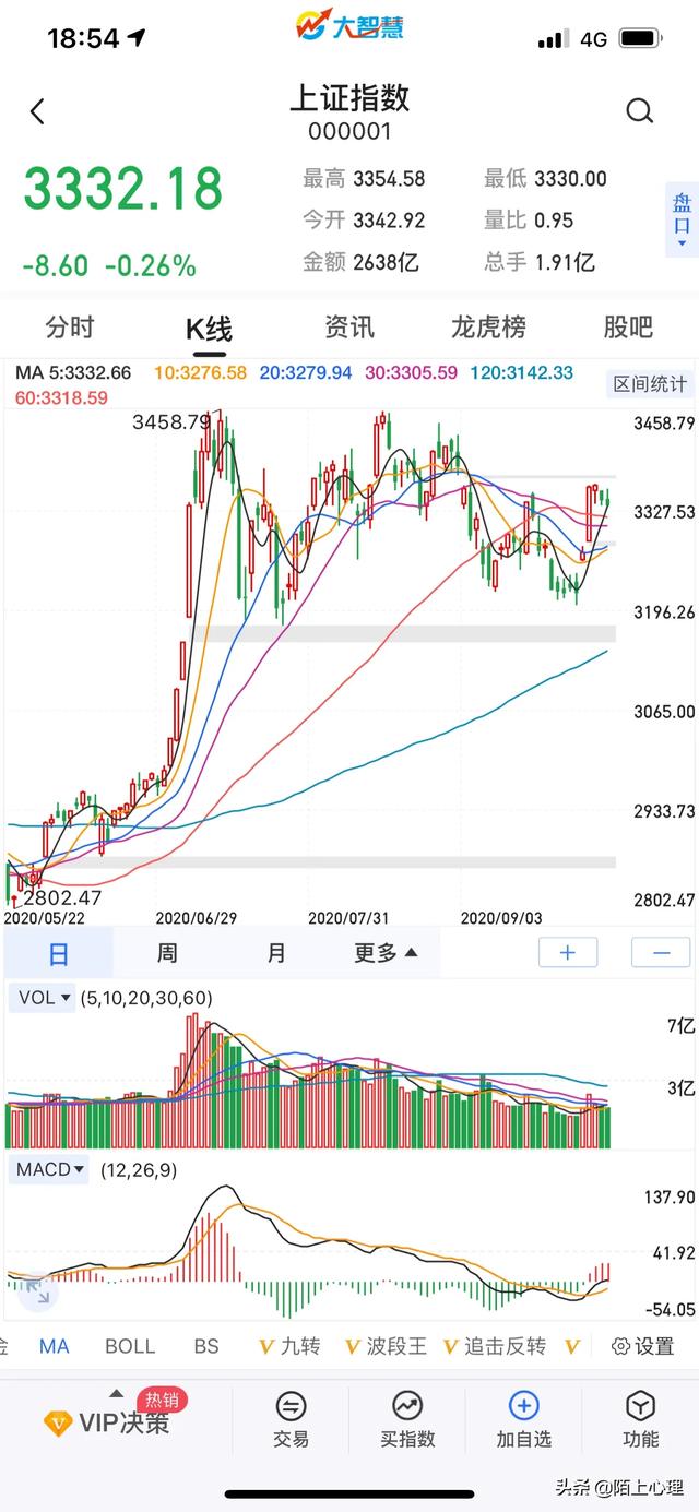 10月15日,重仓的人忐忑不安,明天会是黑色星期五吗？