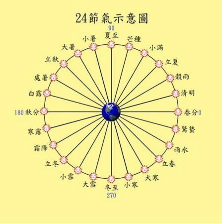 今年閏月嗎農曆有閏月的年份選擇哪個月作閏月有什麼講究的