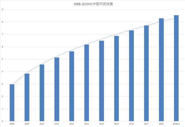 为什么现在淘宝的流量越来越少了？该如何拯救自己的淘宝店铺？