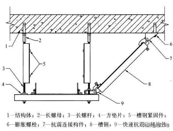 为什么抗震支吊架被强制使用？原来是这些原因