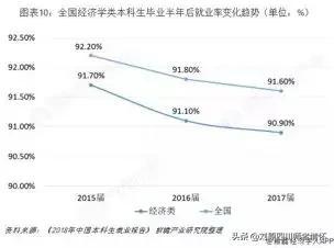 什么专业就业前景好，高考志愿填报哪些专业就业前景比较好？