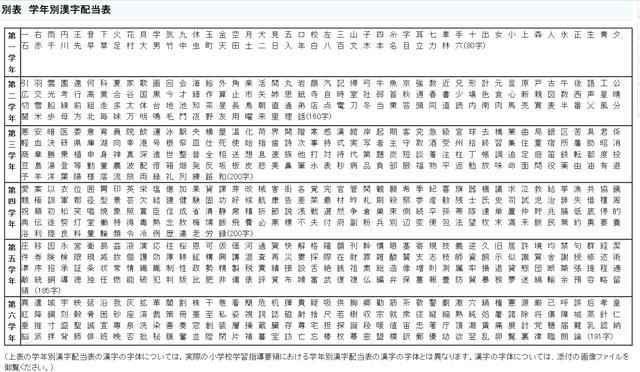 头条问答 日本文字里面的中文字 还是我们汉字原来的意思吗 日冲信息黄的回答 0赞