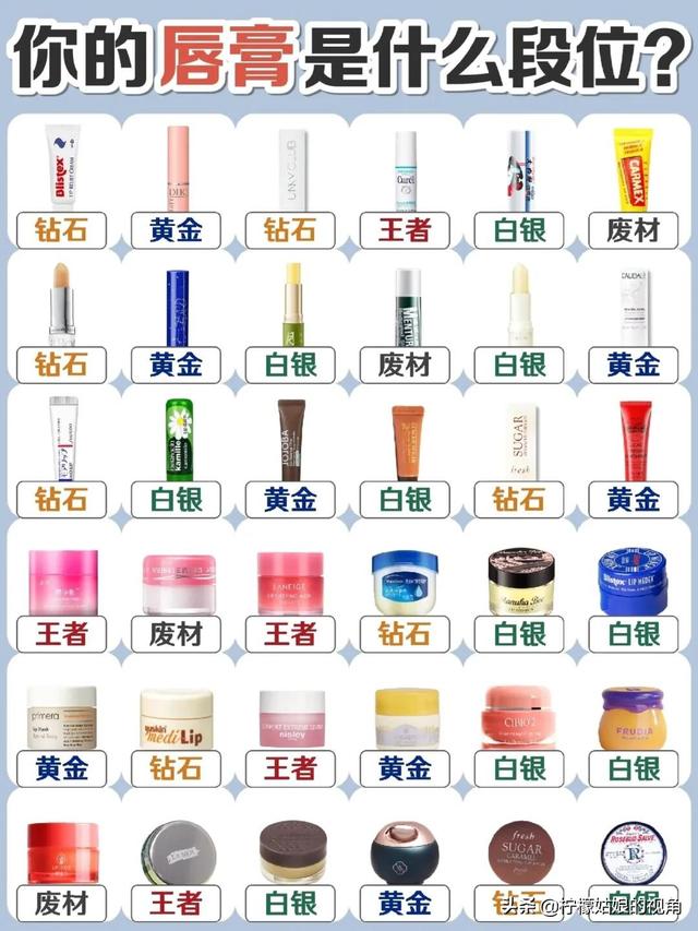 哪个牌子的润唇膏是让你回购五次以上的？插图84