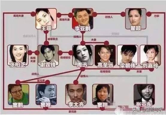 王菲谢霆锋纹身:如何评价王菲和谢霆锋十二年后又在一起一事