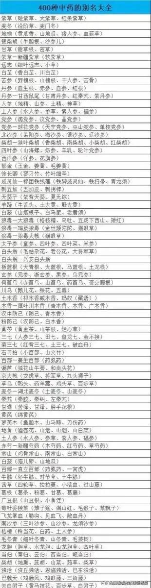 在农村种植中药材能致富吗？怎么引种找销路？