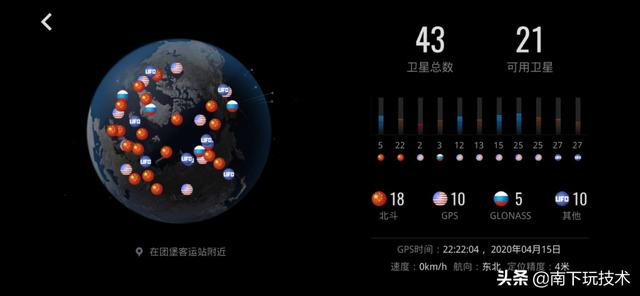 导航卫星怎么介绍自己:GPS接收机怎么知道自己的时间？(gps接收机的应用)