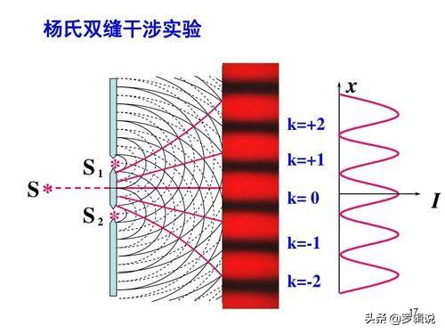 灵异事件都能用科学解释:农村怪事多，你有没有碰见过科学无法解释的怪事呢？