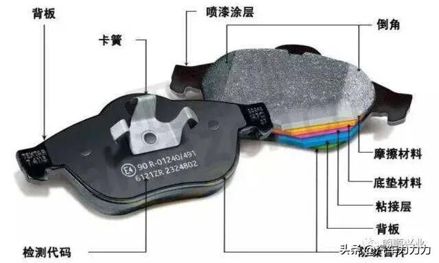 目前最好的刹车片是哪一家？