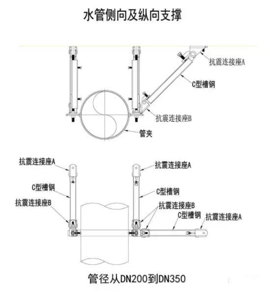 哪些地方需要设置抗震支吊架及机电各专业抗震支吊架的常见形式