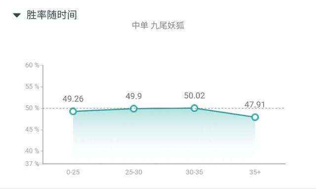 九尾狐真实图片，《英雄联盟》为什么大家都觉得阿狸是版本下水道