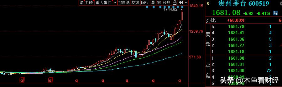 为什么A股市值最大的公司竟然是酒